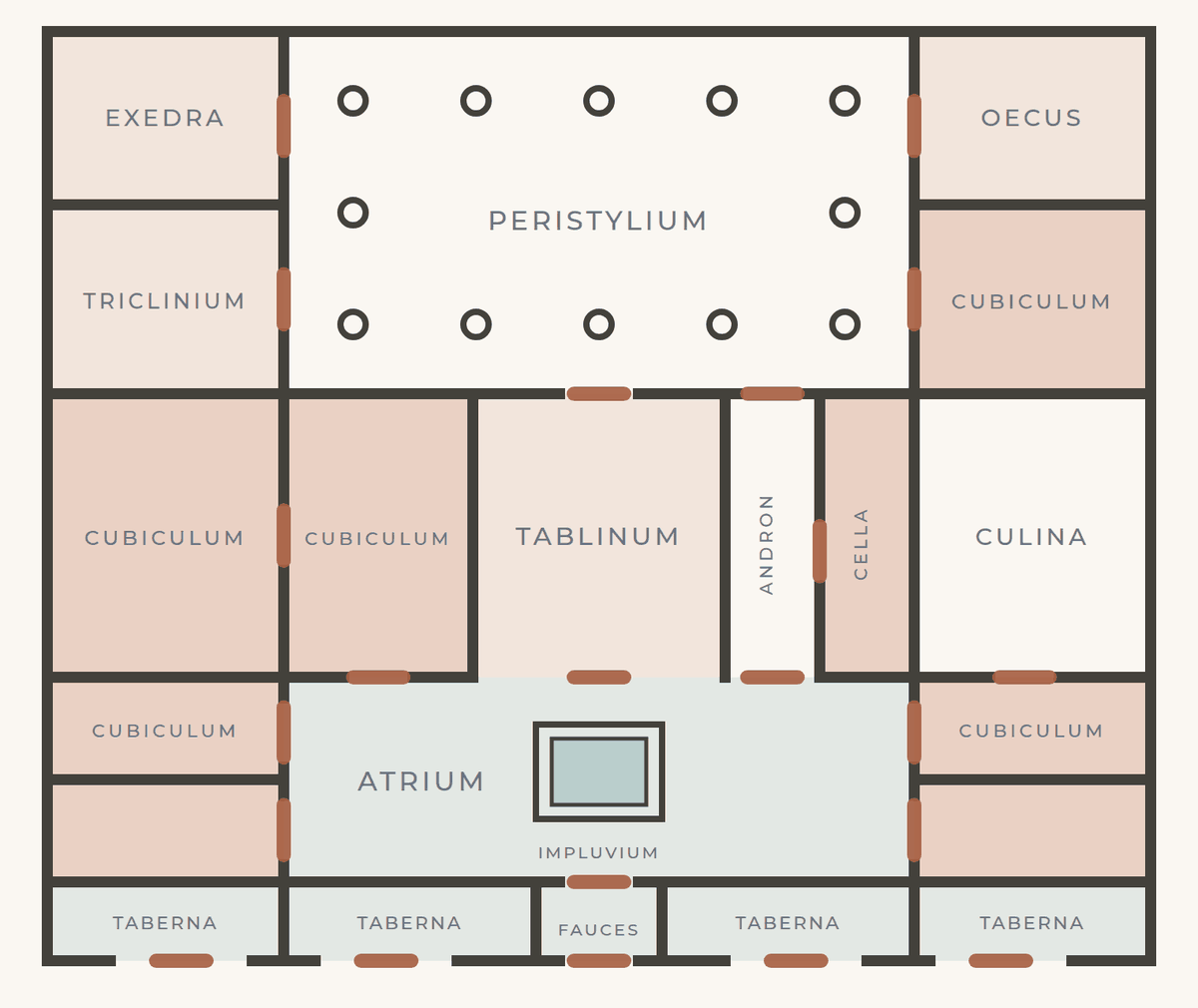 The Roman house plan with every doorway marked in terracotta and rooms shaded by how many doors separate them from the street