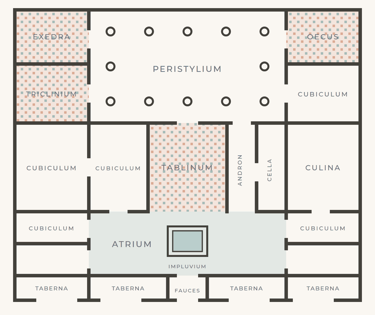 The Roman house plan with mosaic patterns filling the reception rooms: tablinum, triclinium, oecus, and exedra